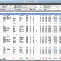 FM Genie Scout 15