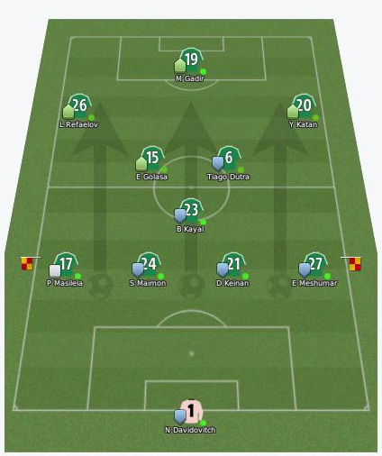 4-5-1 : M.Haifa Champions League