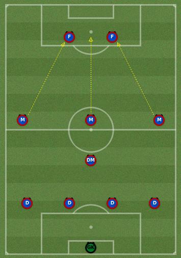 Best Tactic