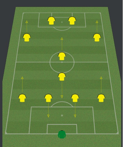 5-3-2  התקפי
