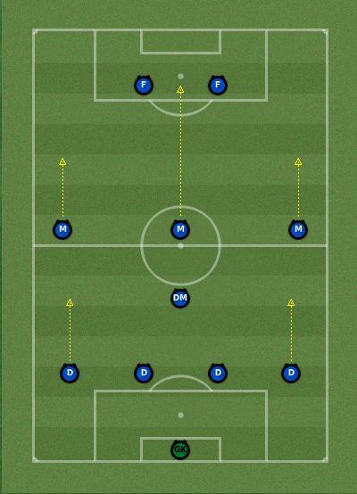 4-1-3-2 Attacking