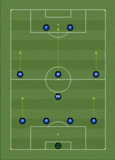 4-1-3-2 Attacking