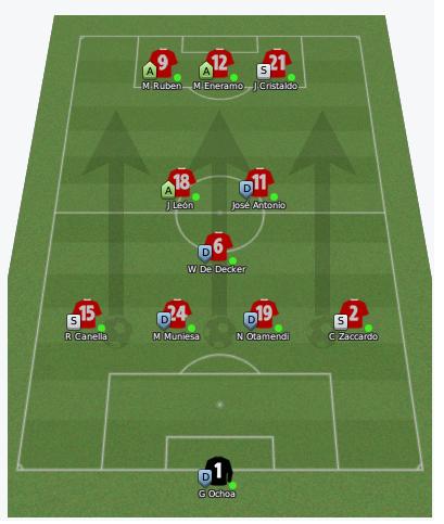 4-3-3 Possession Football