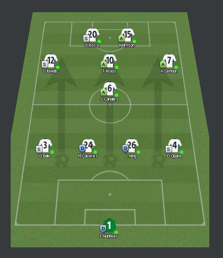 4-2-4