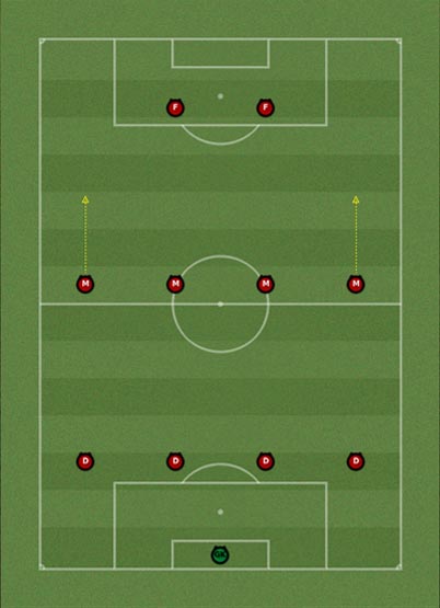 4-4-2 Direct Attacking