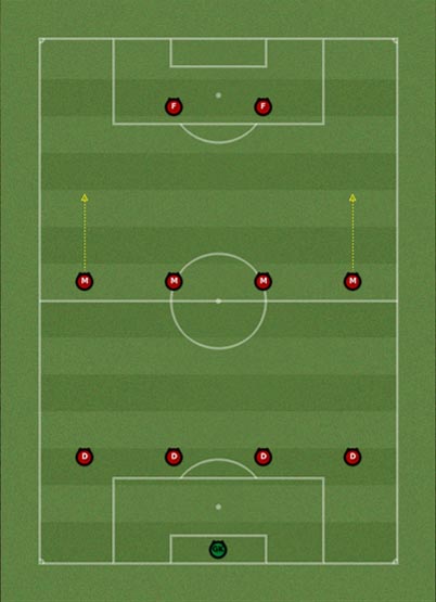 4-4-2 Direct Attacking