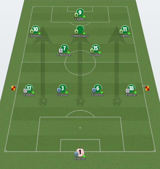 Maccabi Haifa Tactics