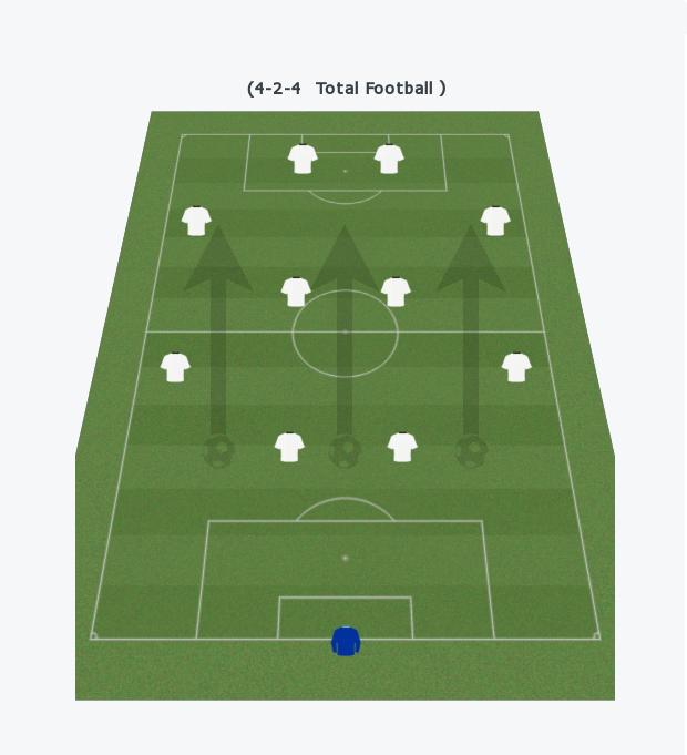 Total Football 4-2-4