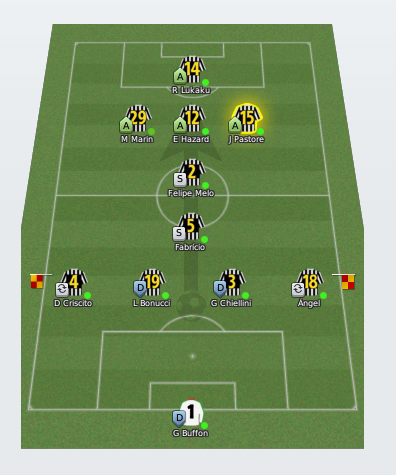 JuveControl 4-1-1-3-1