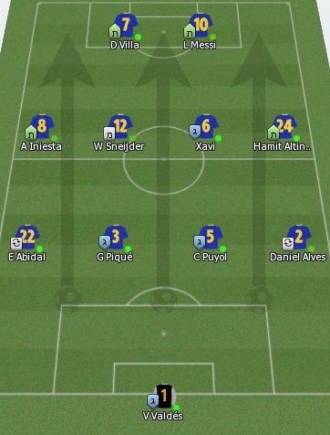 Barcelona Tactic 4-4-2