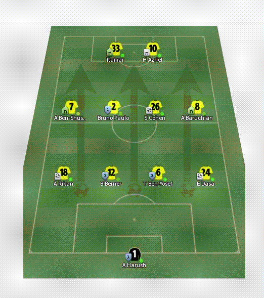 Beitar Jerusalem 4-4-2