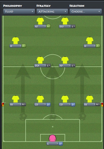 4-2-4 התקפי