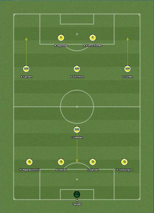 4-1-3-2 התקפי+הגנתי