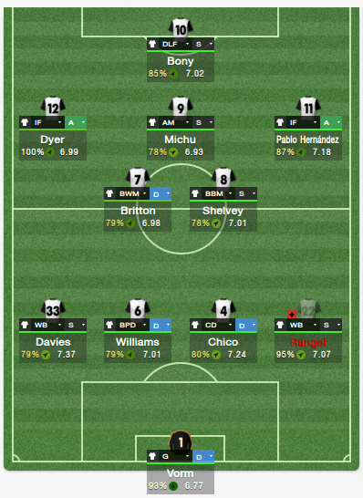 Darren’s dynamic 4-2-3-1