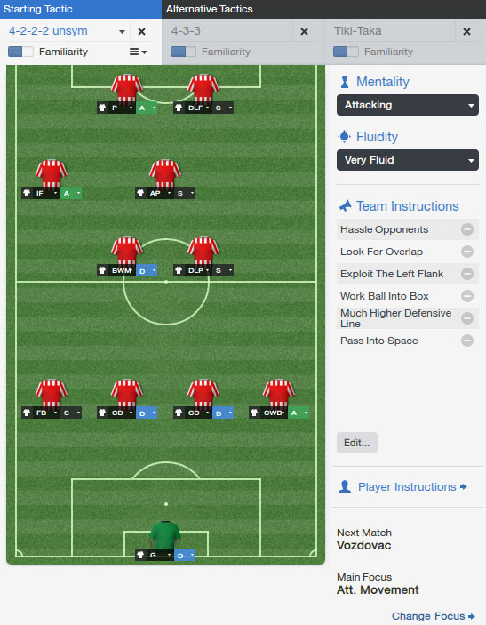 Boza's Unsymmetrical 4-2-2-2