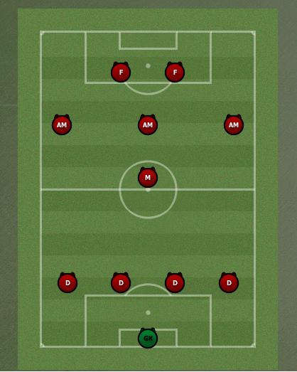 טקטיקה התקפתית 2-3-1-4