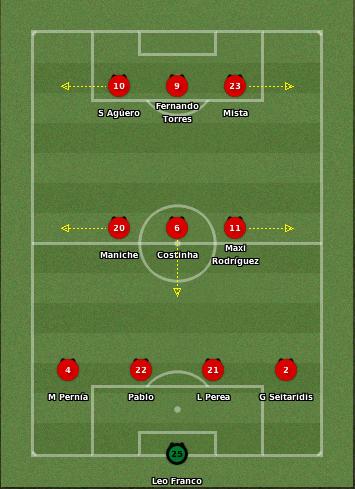 4-3-3 Targetman