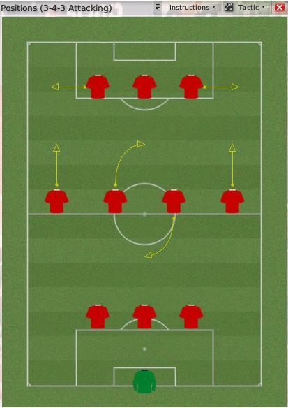 התקפי ביותר 3-4-3