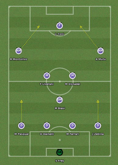 4-3-3 Attacking