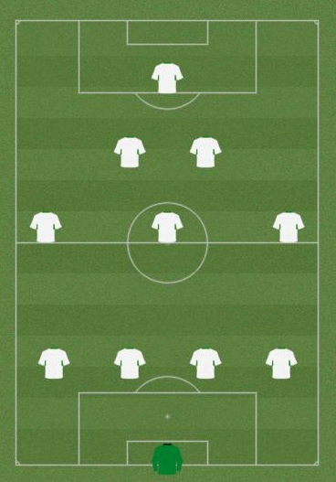 4-3-2-1 טקטיקה התקפית