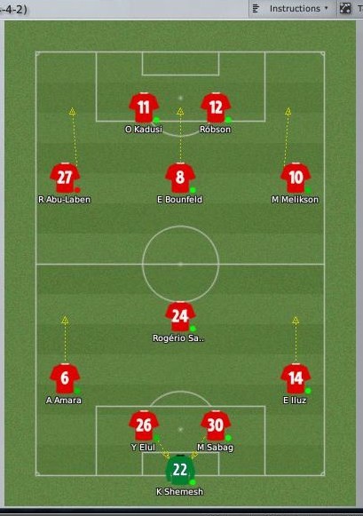 4-4-2 beer sheva