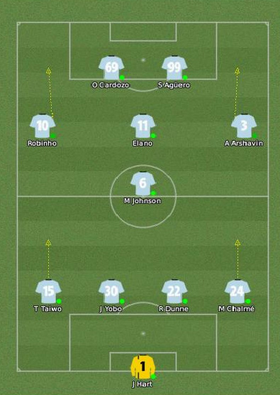 4-1-3-2 התקפי