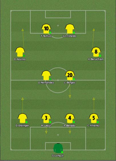 4-2-2-2
