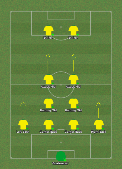 4-2-2-2 Brazil Style